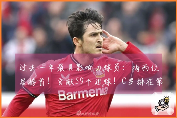 过去一年最具影响力球员：梅西位居榜首！贡献59个进球！C罗排在第18位！